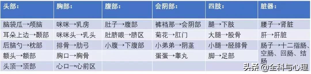一开口“吓死”医生，改善就医体验