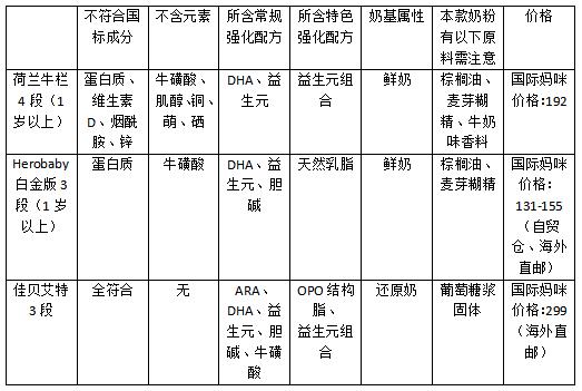 荷兰奶粉品牌哪个最好,德国奶粉和荷兰奶粉哪个好