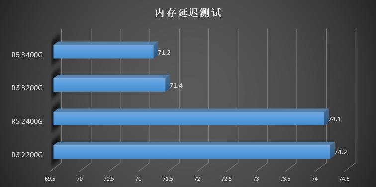 amd要升win11吗,amd第三代ryzen评测