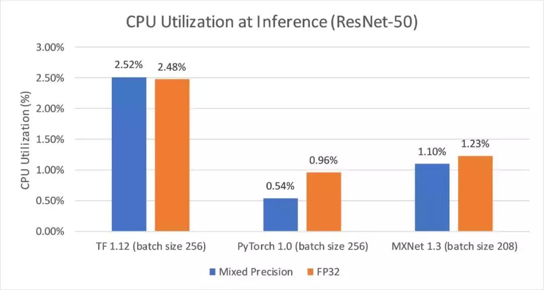 2万元煤气灶TitanRTX做深度学习？机器之心为读者做了个评测