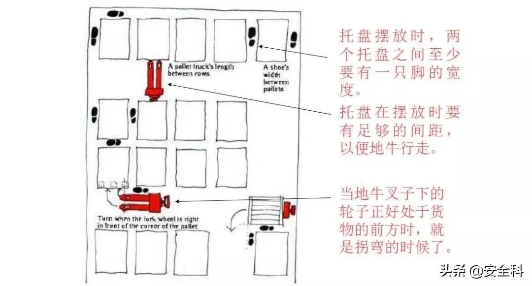 手动叉车安全操作的措施,手动叉车安全操作要点