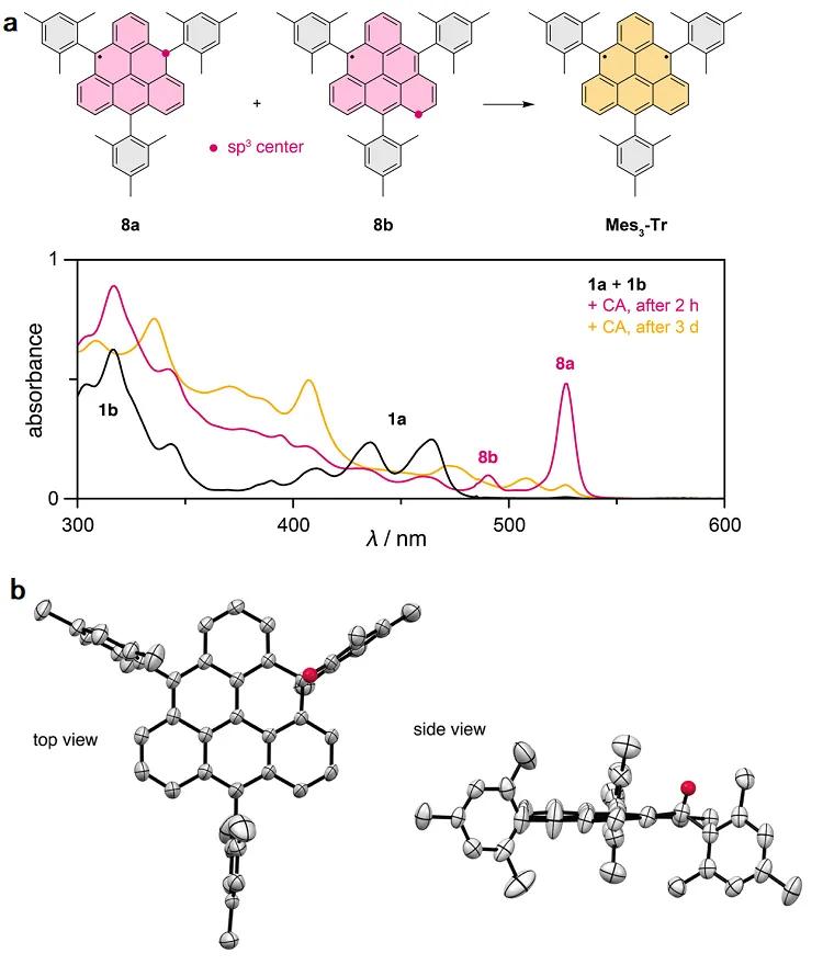 三次实验证明一个科学结论,首次观测三维量子霍尔效应