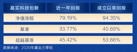 创新成长时代风口!一文看懂创业板为什么值得投资