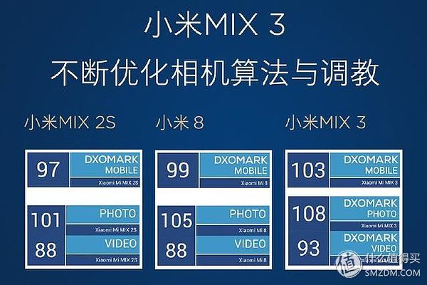 小米mix3开发版刷机包官方,小米mix3账户锁刷机能不能解决