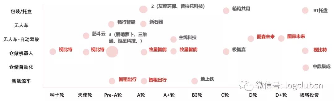 缺钱么是哪个公司旗下的,物流盈利最强的企业