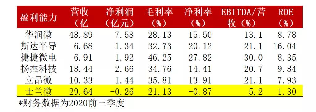 士兰微买入逻辑,国家大基金增持士兰微