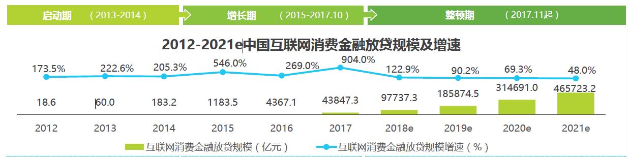 蚂蚁金服新金融探索和实践,从金融监管的角度分析蚂蚁金服
