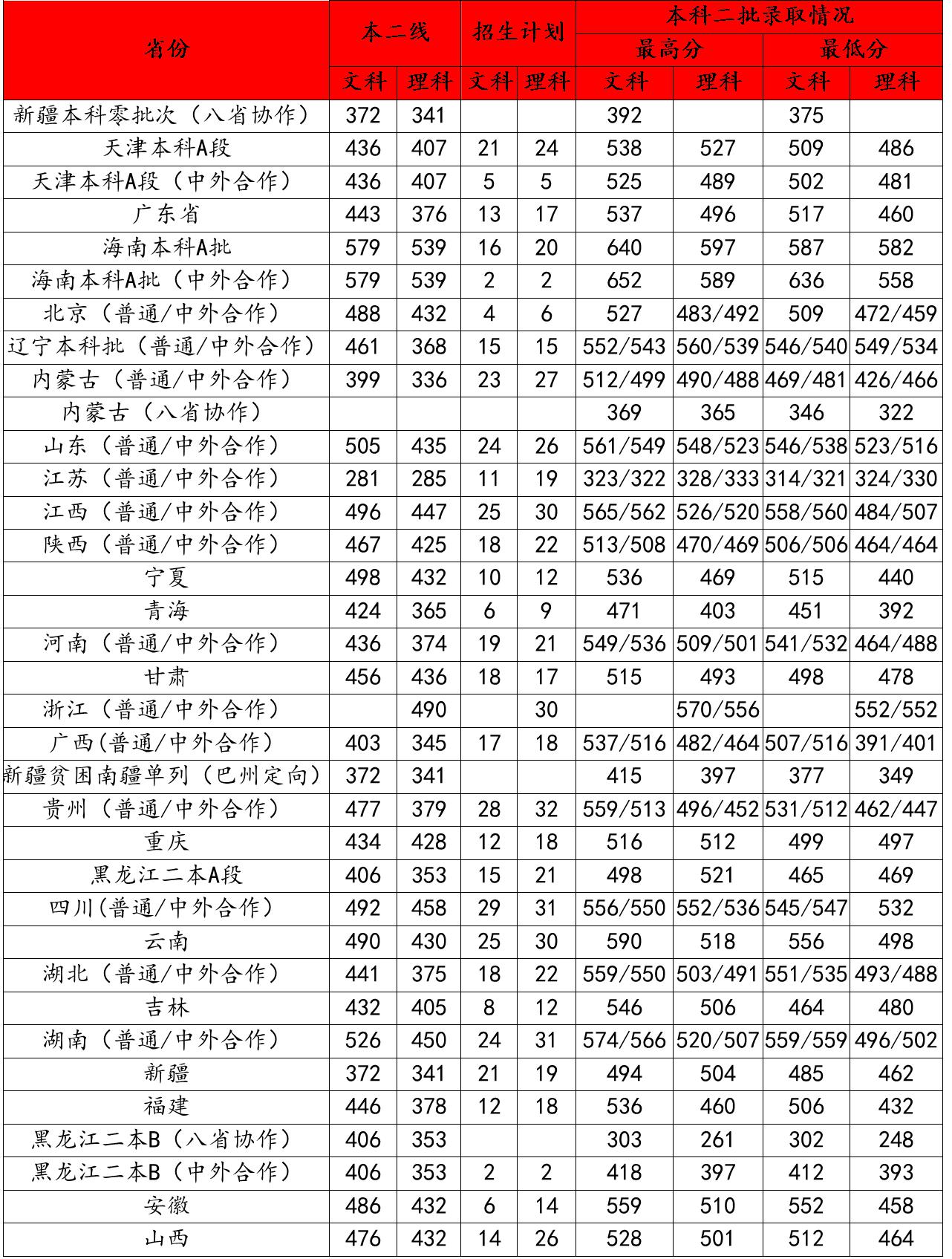 河北金融学院培训中心,河北金融培训学校