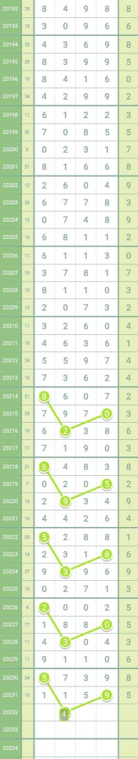 第20232期排列五走势图,第20232期大乐透走势图