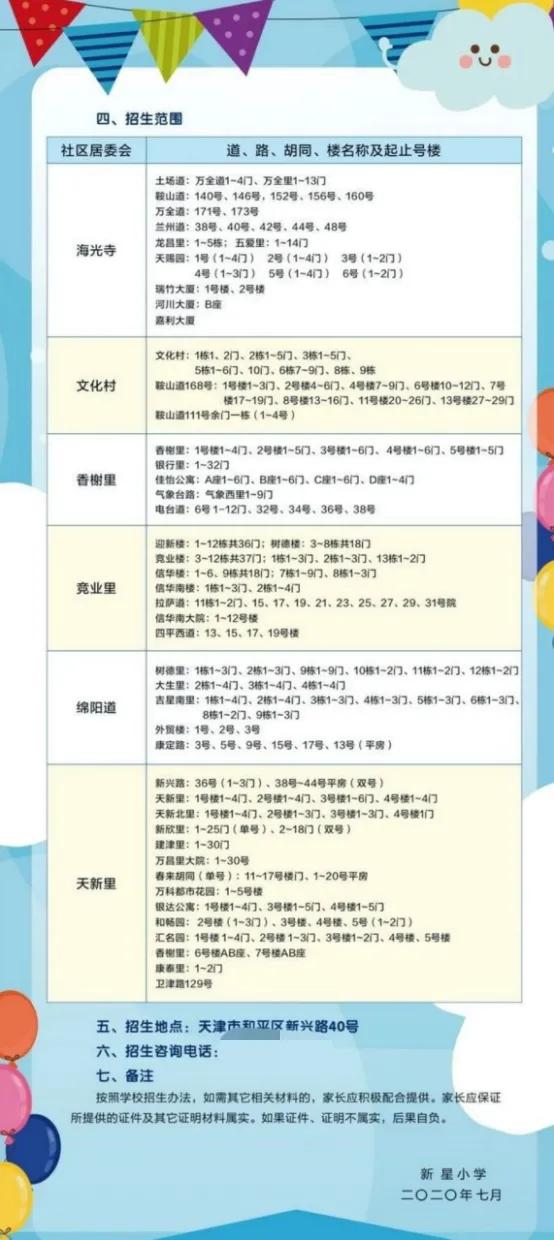 和平区2021学区房一览表,天津和平区哪个学区房好