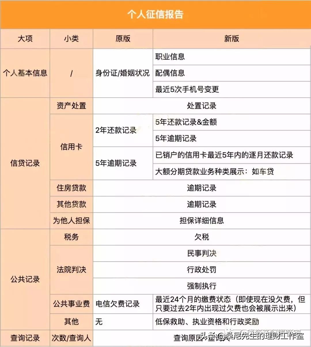个人信贷小技巧,普通人如何了解经济金融知识