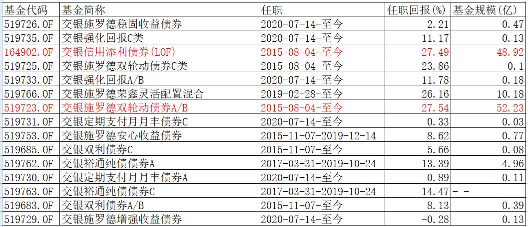 我要稳稳的幸福基金评测,我要稳稳的幸福基金的净值查询