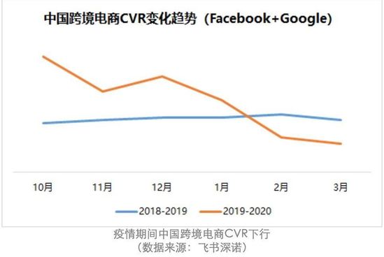 从无人问津到全国抢购,从无人问津到带货第一名