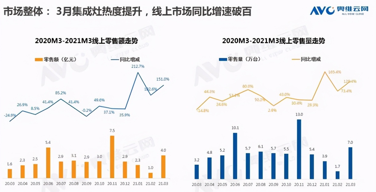 2021年厨房集成灶哪个品牌好,十大集成灶排名2021