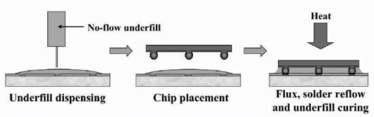 flipchip倒装,flipchip倒装技术