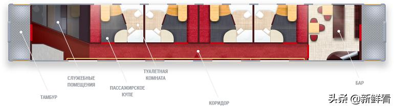 俄罗斯圣彼得堡火车卧铺,莫斯科到圣彼得堡的卧铺车厢怎样
