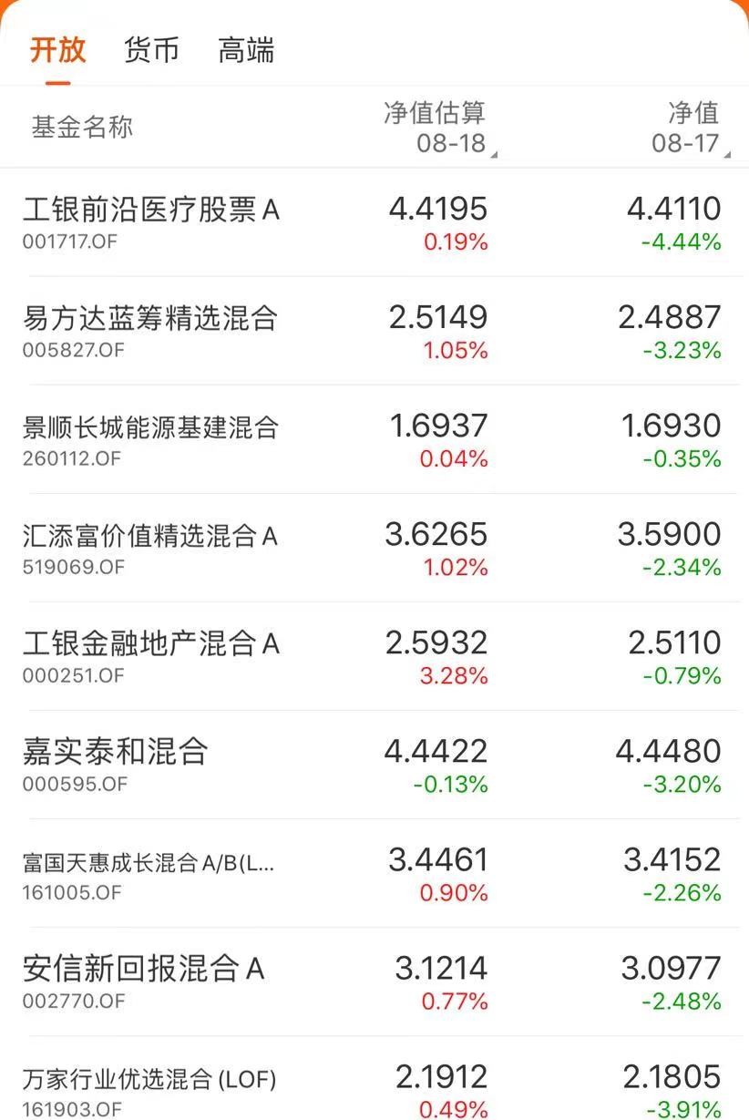 刘彦春谈白酒,刘彦春为何重仓白酒