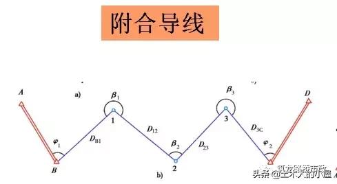 水准闭合导线测量计算步骤图解,公路水准导线测量怎么测