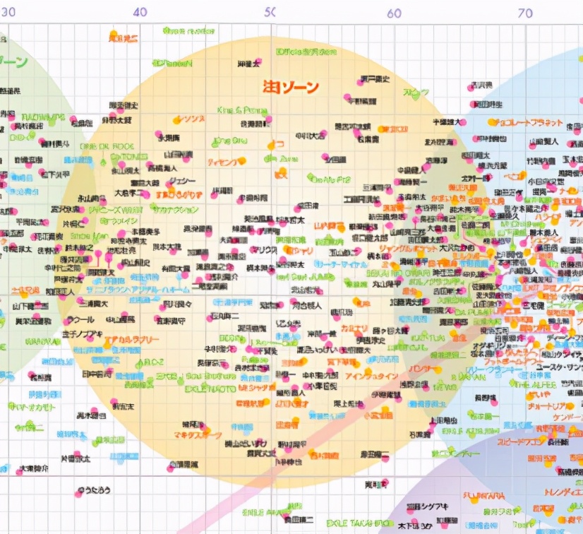 在日本最有影响力的明星,2021日本明星人气
