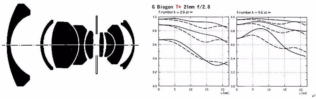 交作业啦！转接环大作战，战果展示第一章