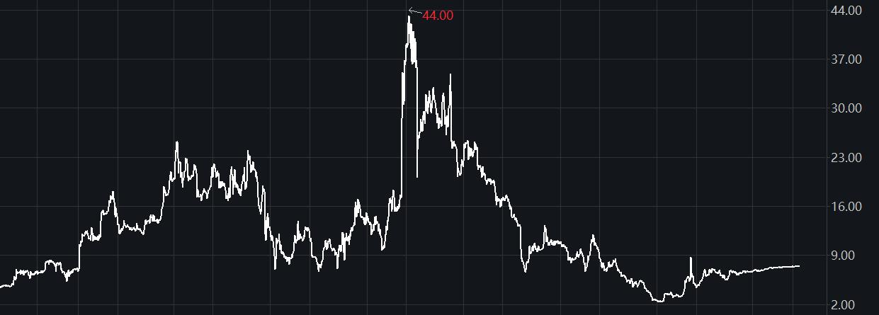 中国飞鹤为什么暴跌,飞鹤回应沽空机构三大质疑