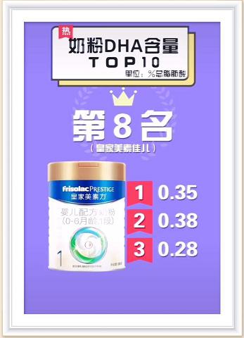 100克奶粉0.1dha含量会不会太低,国产奶粉dha含量排行榜前20名