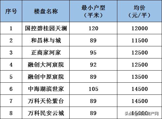 郑州五年后房价预测惠济区,房价郑州