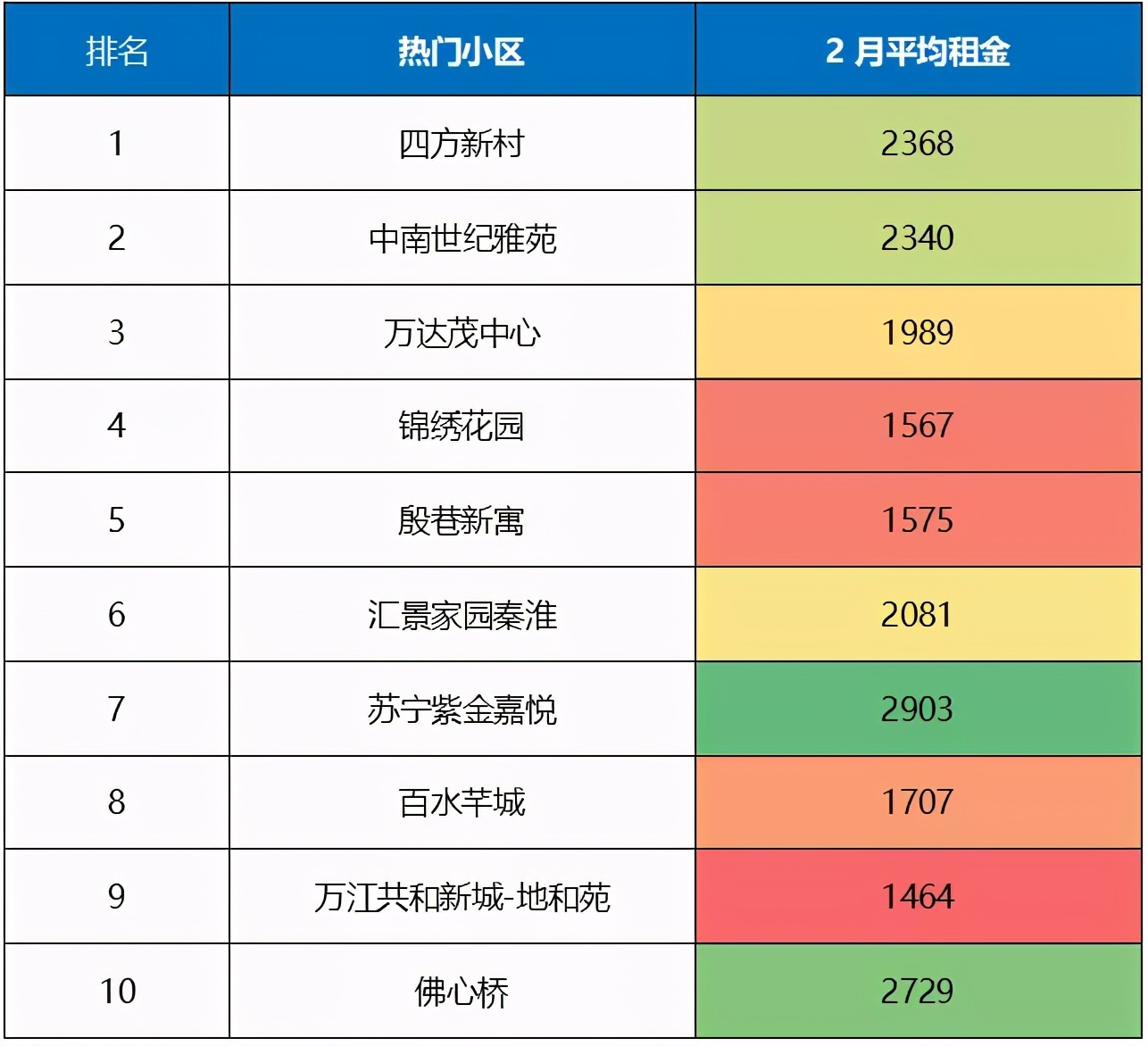 南京核心地段租房价格,南京一线城市租房价格