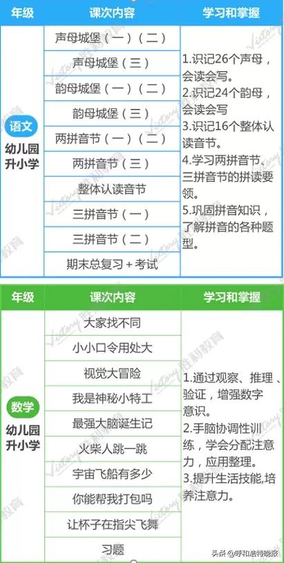 “胜”夏破浪~|一堂好课，胜利教育陪你暑假来学习