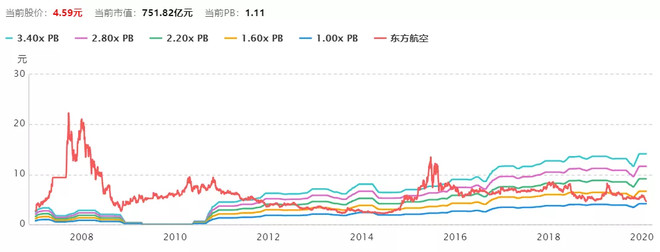 春秋航空上市价值,春秋航空最新走势分析