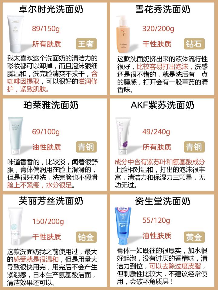 你用过的平价洗面奶哪些深得你心,公认好用的5款洗面奶有哪些
