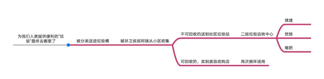 落实垃圾分类主要靠法律还是教育,践行垃圾分类小视频