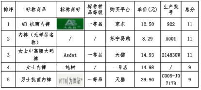 抗菌内衣裤品牌,什么牌子内衣裤比较好