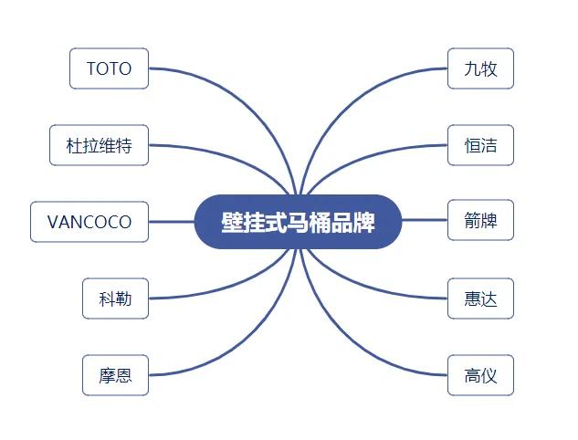 普通墙排马桶与墙排壁挂马桶区别,普通马桶和壁挂马桶哪个节省空间