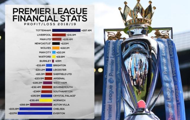 深度观察经济危机,英超观察利物浦虽赢球却仍有隐患