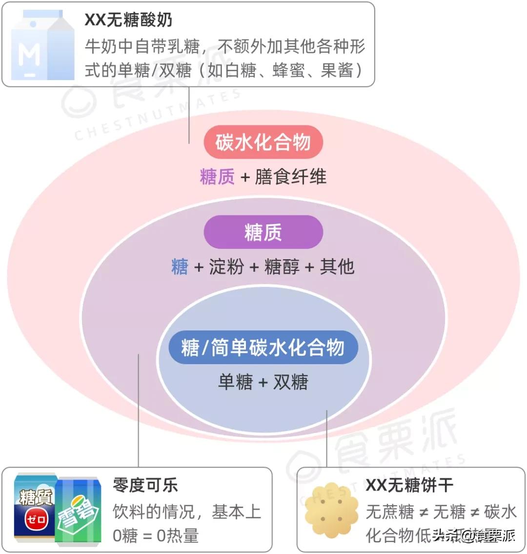 低糖月饼吃太多或致腹泻,吃月饼导致拉肚子