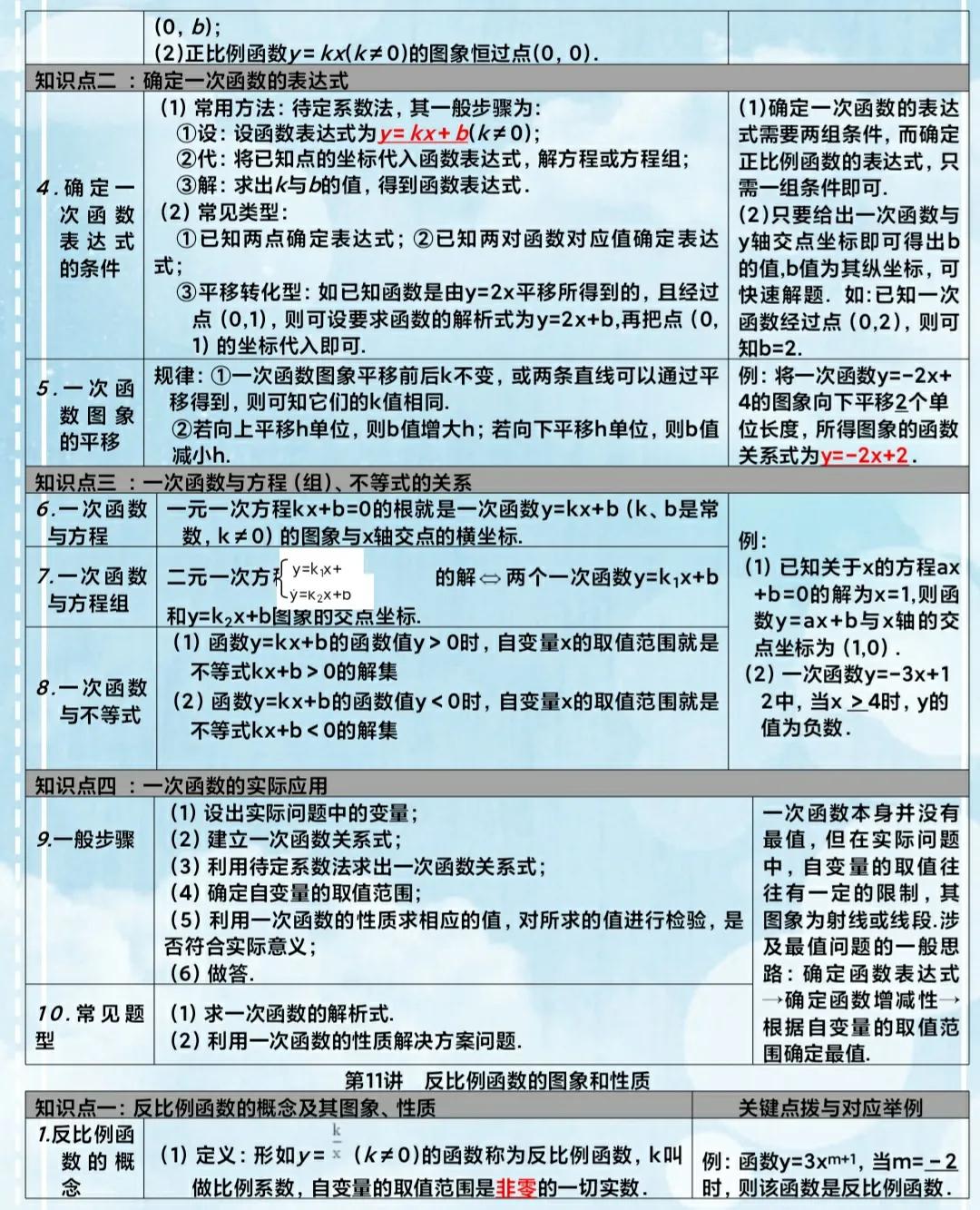 初中数学知识自学教材推荐,初中数学全册资料