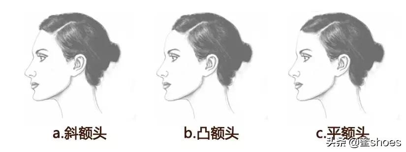 如何改善自己的脸型提升颜值,脸型真的很重要它决定你的颜值