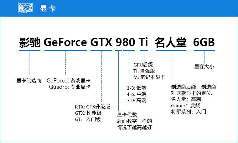 电脑配置基本知识推荐,10分钟电脑配置挑选速成攻略