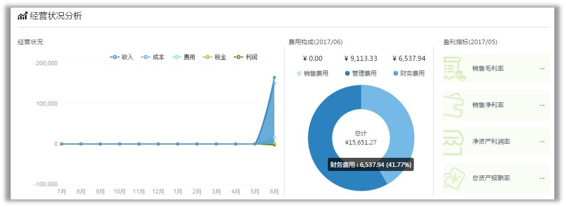 十月一国庆长假“好会计”送来一大波福利