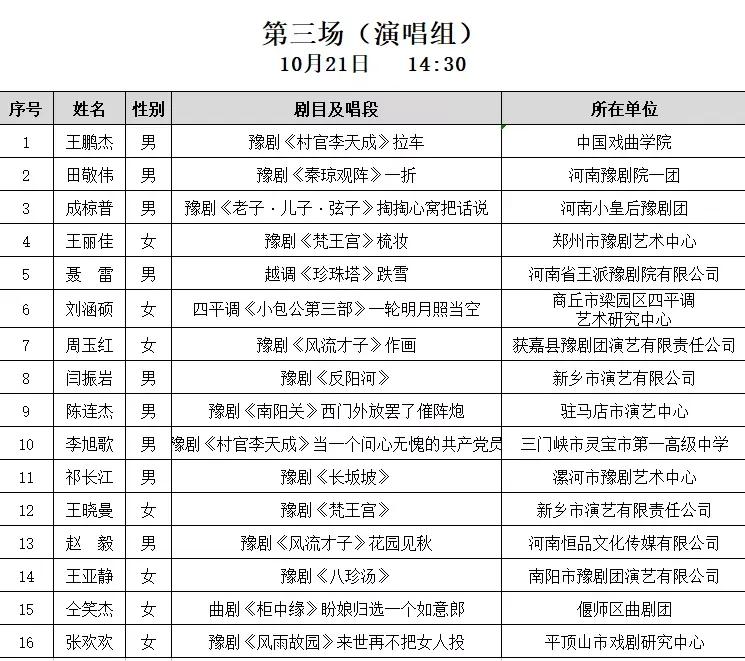 第十三届河南省戏曲红梅奖闭幕式,第十三届河南省戏曲红梅奖