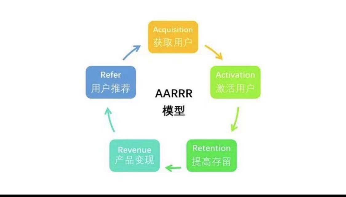 产品经理pmp通过率,产品经理sop模板