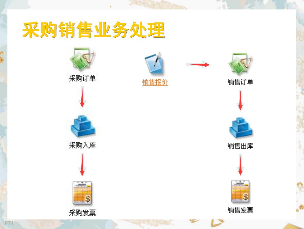 30岁会计，还在四处求职？多学一样金蝶财务软件，少一句求人的话