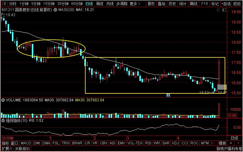 中信证券和南京证券哪个更好,中信证券和中原证券哪个好