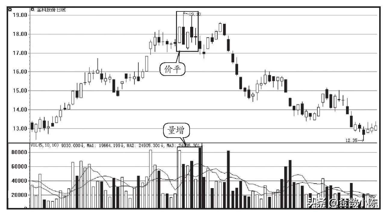 成交量基础知识讲解视频,简单理解期货成交明细