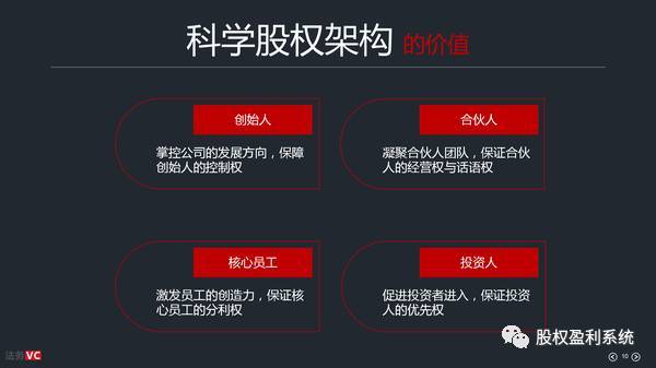 股权分配100种基本知识,最全的股权分配攻略