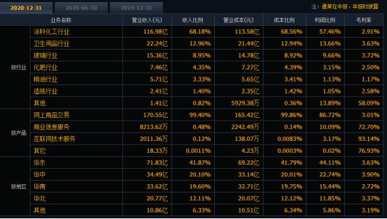 个股优选,个股精选智飞生物
