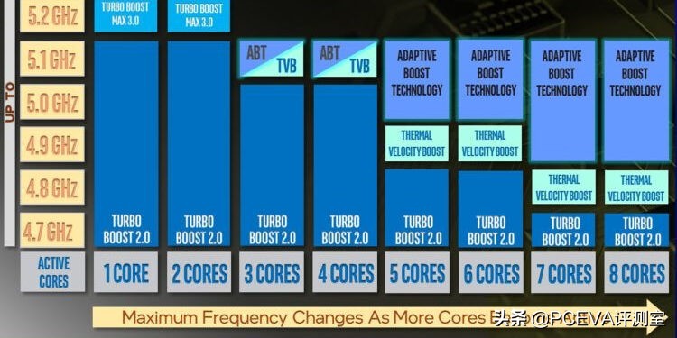 金士顿内存2666超频3600教程,b560金士顿内存频率