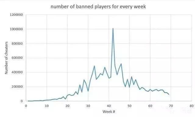 糖豆人为什么无法启动游戏,糖豆人为什么进不了游戏
