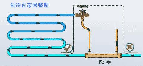 膨胀阀怎么修,膨胀阀分解维修